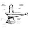 Original Sphatik Shivling Price, Clear Certified – Crystal Quartz Shivling - Image 5